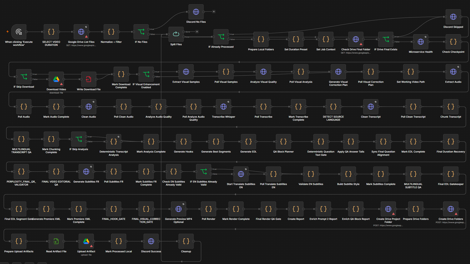 Automatisations n8n — Reporting — capture 2